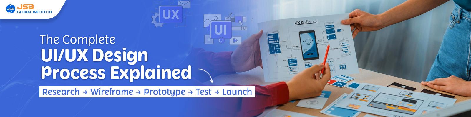 UI/UX Design Process Explained: From Research to Final Product Step by Step